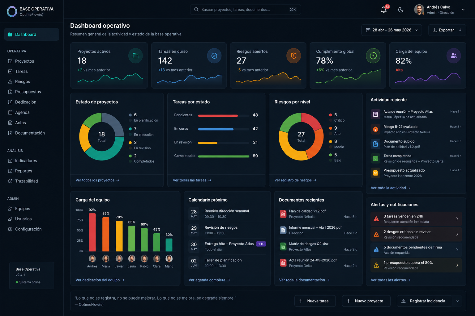 Mockup del dashboard de Base Operativa